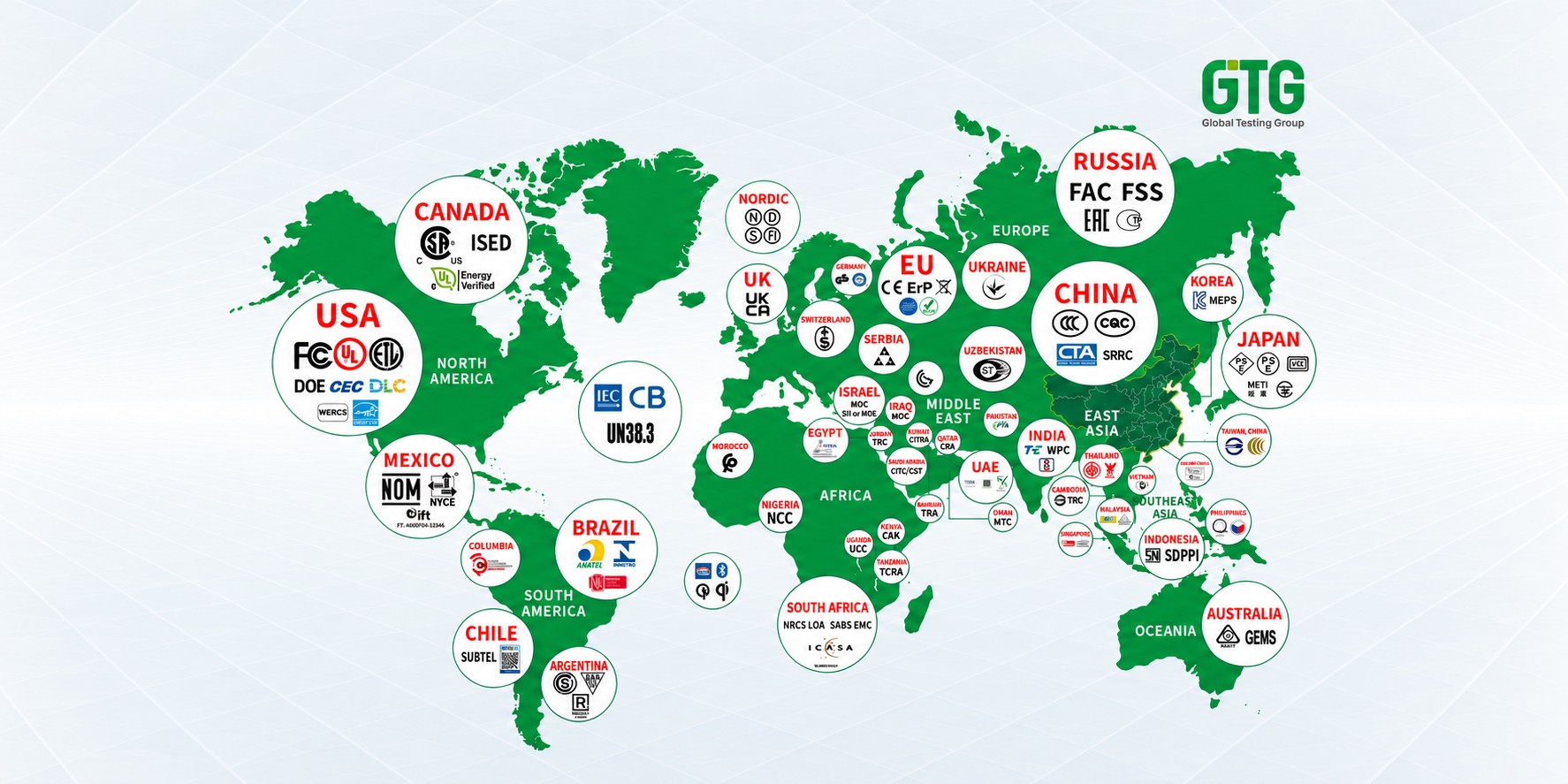 Global Certification