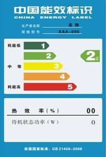 Energy Label