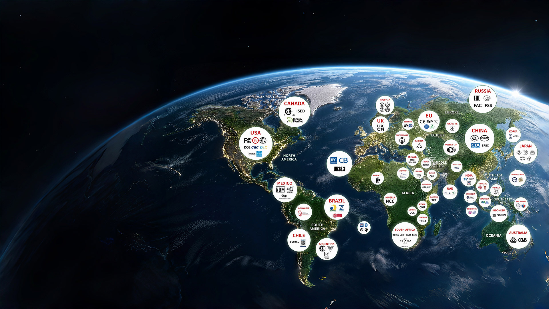 Global One-Stop Service
